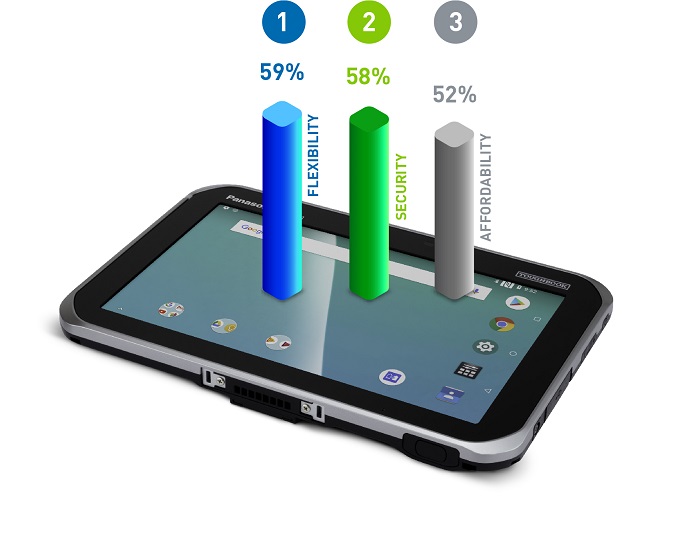 Advantages of Android Advantages of Android