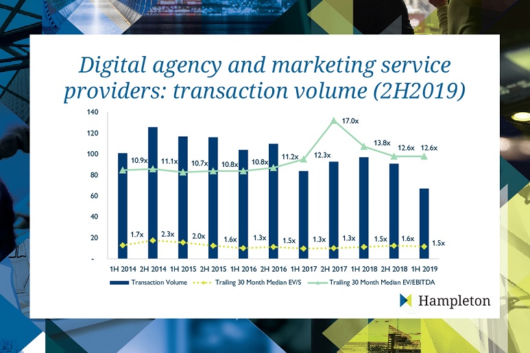 Total Digital Marketing M&A Deals 2011-Present Total Digital Marketing M&A Deals 2011-Present